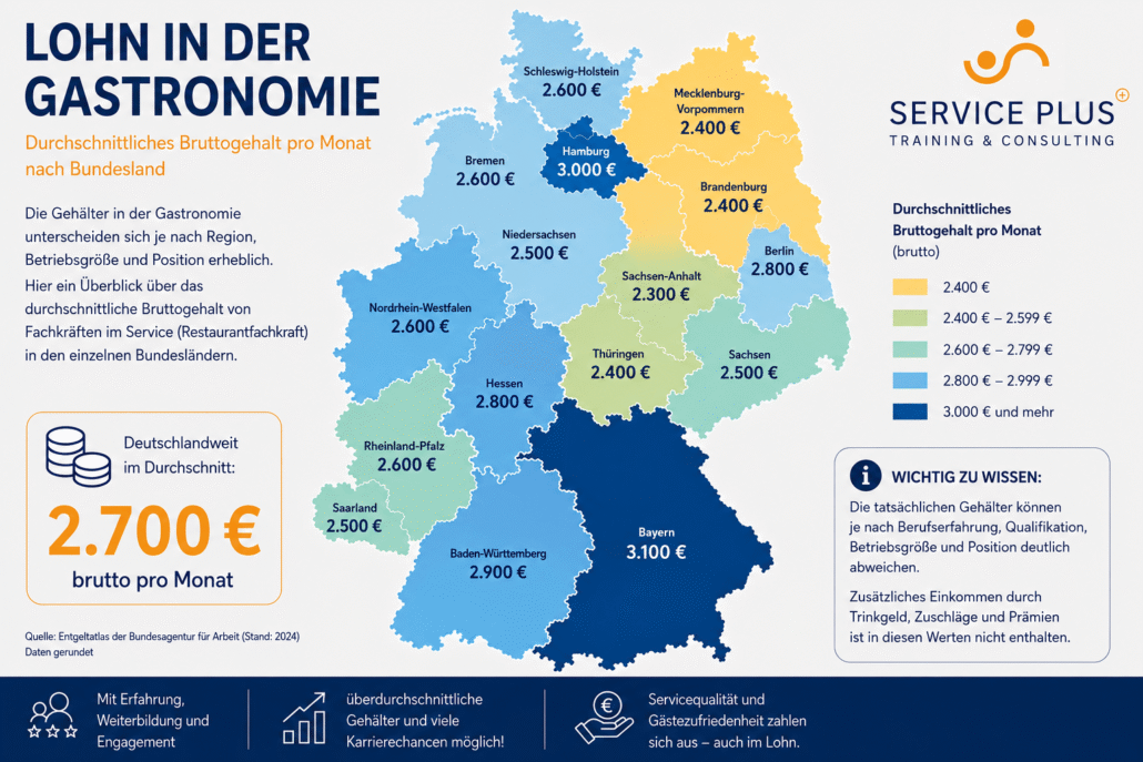 Gehalt Gastronomie - Ein Überblick über das durchschnittliche Bruttogehalt pro Monat nach Bundesland