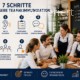 Teamkommunikation im Arbeitsalltag